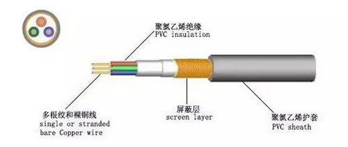 電線電纜型號(hào)規(guī)格大全，史上最全總結(jié)！