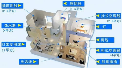 家裝布線7個細(xì)節(jié)不容忽視