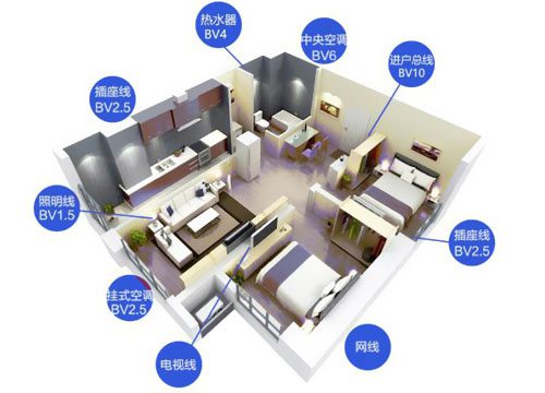 空調(diào)用2.5方還是4方電線？ 