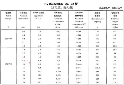 RV與BVR、BV線的區(qū)別 